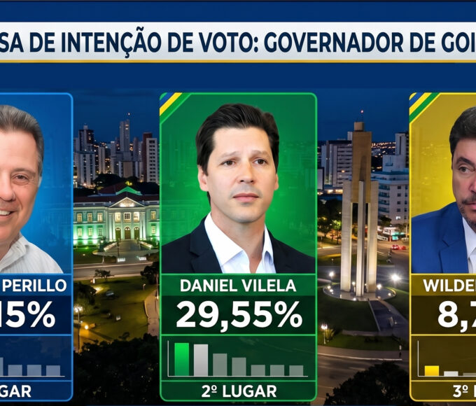 Perillo e Vilela empatam em pesquisa para governador de Goiás em 2026
