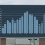 Infografia com barras de pesquisa eleitoral para governo do DF em cores frias